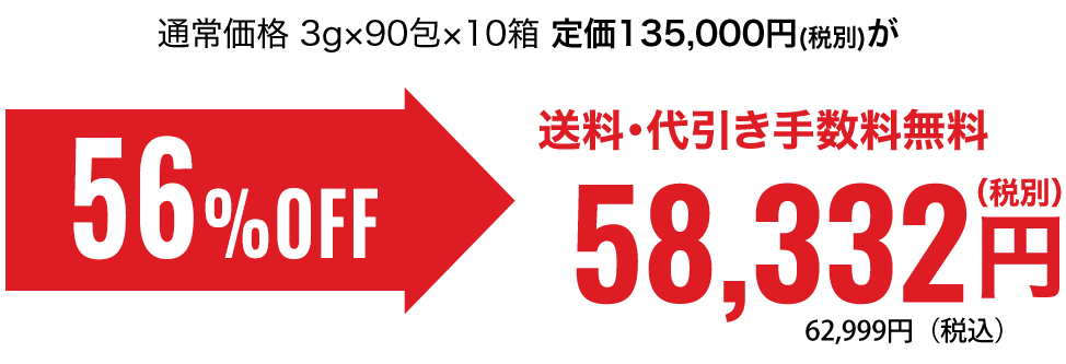 通常価格 3g×90包×10箱 定価135,000円(税別)が60％OFF　58,350円