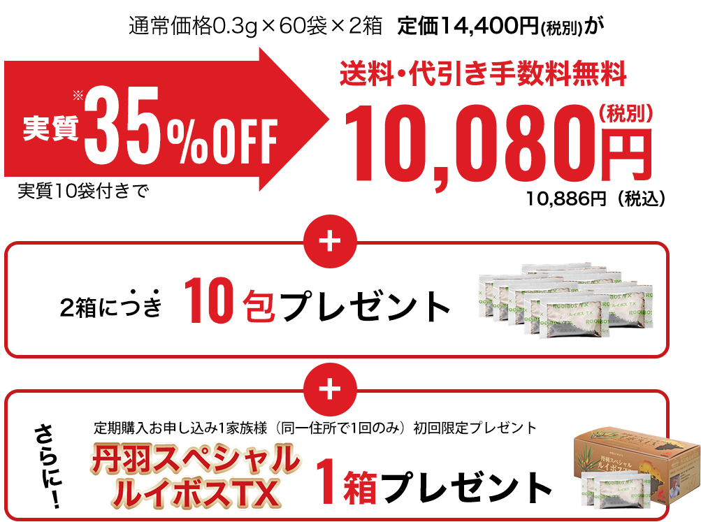 通常価格0.3g×60袋×2箱  定価14,400円(税別)が32％OFF　10,080円　＋１箱につき5袋プレゼント＋さらに丹羽スペシャルルイボスTX1箱プレゼント