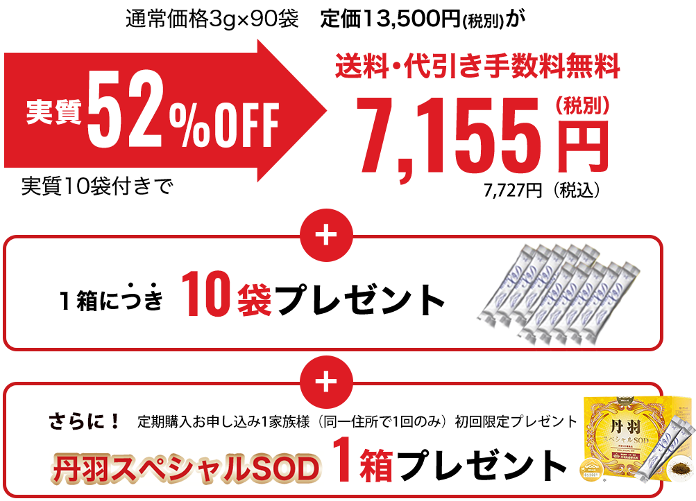 通常価格3g×90袋　定価13,500円(税別)が52％OFF　7,155円　＋１箱につき10袋プレゼント＋さらに丹羽スペシャルSOD1箱プレゼント