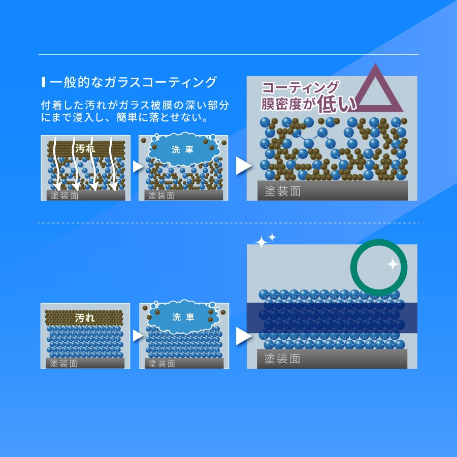 ゼウスクリア シラザン50 [Lサイズ] 60ml 耐久3年以上 超撥水 超滑水 ボディ ガラス ホイール マフラーなどに - 9