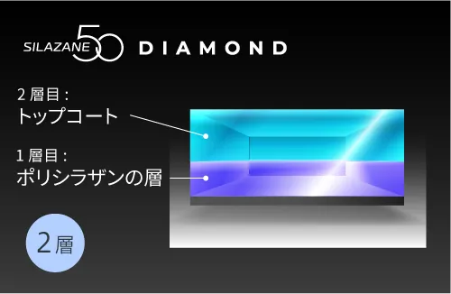 ガラスコーティング（シラザン50） ｜ 日本ライティング
