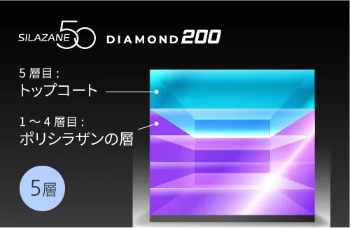 ガラスコーティング（シラザン50） ｜ 日本ライティング