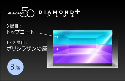 ガラスコーティング（シラザン50） ｜ 日本ライティング