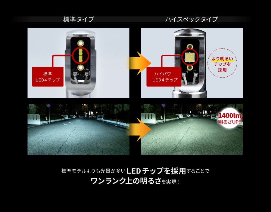 PSX26W LEDフォグランプ かんたん取付交換 6400lm(ルーメン)5500K 