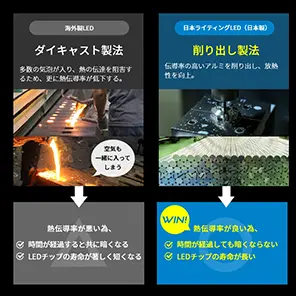 日本製ガラスコーティング・LEDライトの日本ライティング