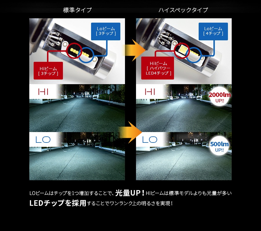 H4 ハイスペックモデル Ledヘッドライト かんたん取付交換 5000 7000lm ルーメン カットライン 車検対応 日本製ledヘッドライト フォグの日本ライティング