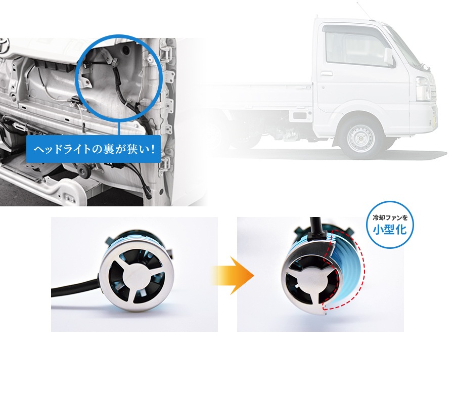 H4 軽バン・軽トラ専用 ハイスペックモデル LEDヘッドライト 5000/7000lm(ルーメン) ｜日本製LEDヘッドライト・フォグの 日本ライティング