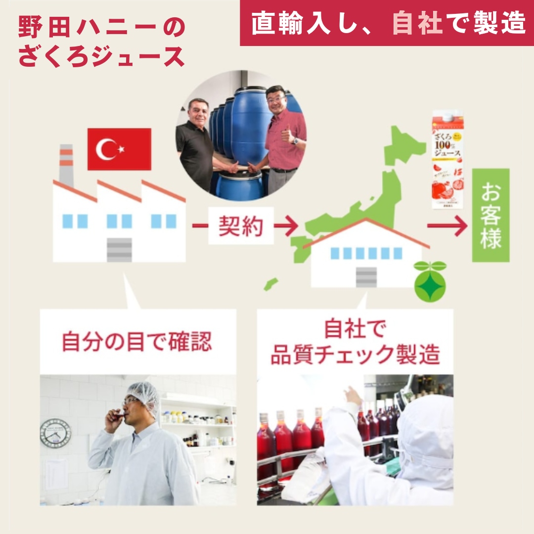 直輸入し、自社で製造