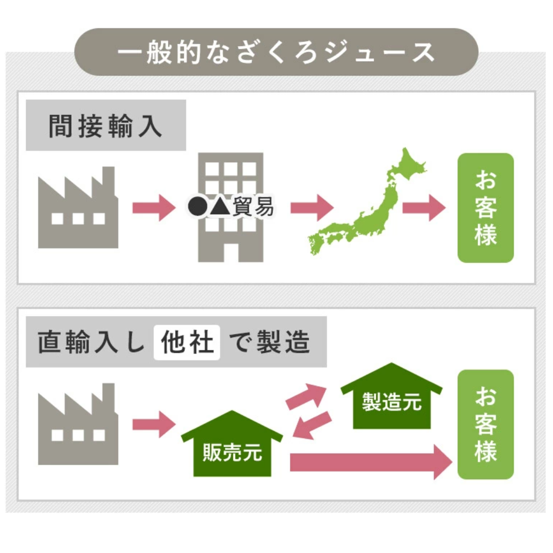 他社と野田ハニーの違い