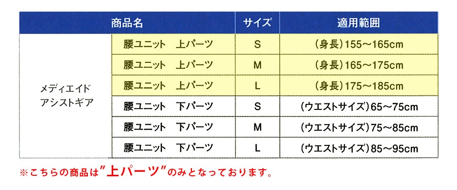 メディエイドアシストギア