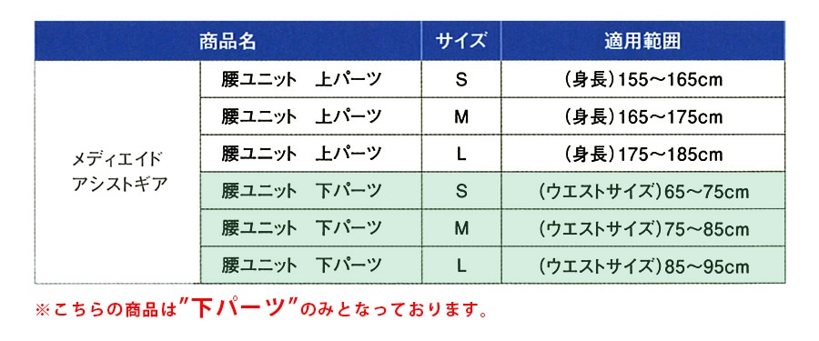 メディエイドアシストギア