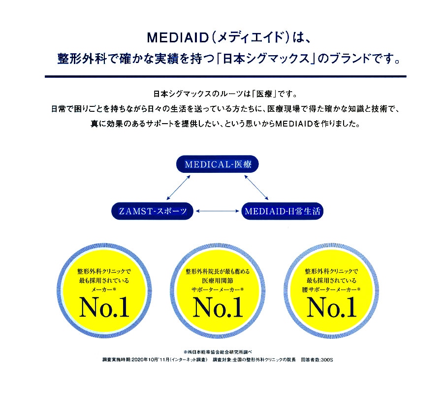 メディエイドアシストギア