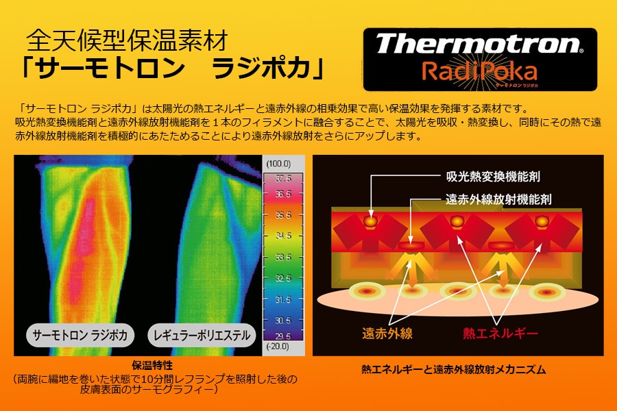 バートル7420サーモトロンラジポカ