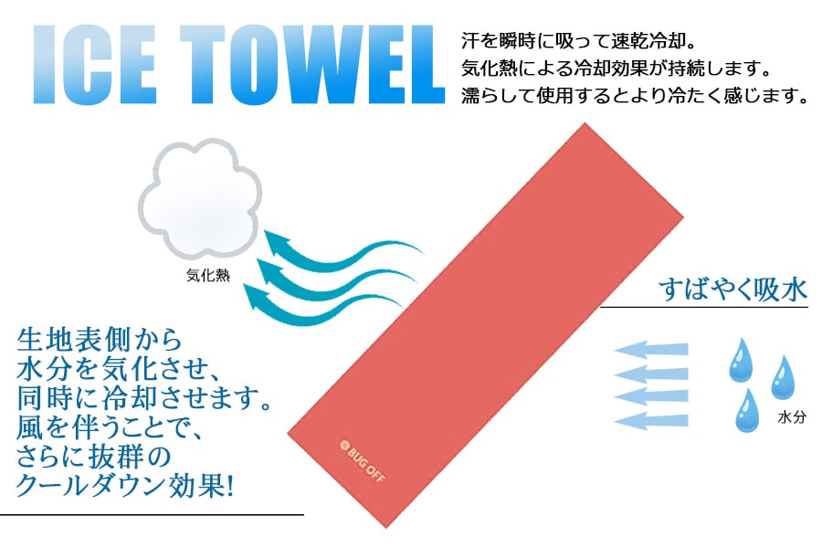 冷却効果の説明