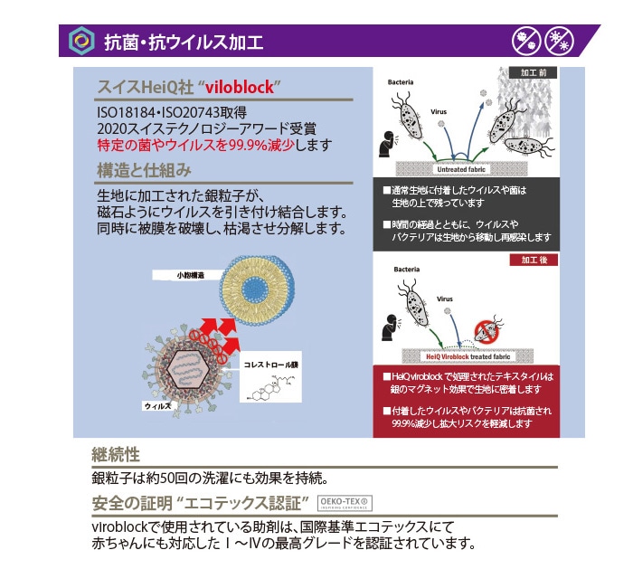 抗菌・抗ウイルス加工