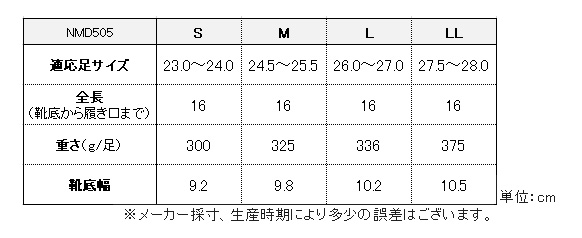 N701サイズ表