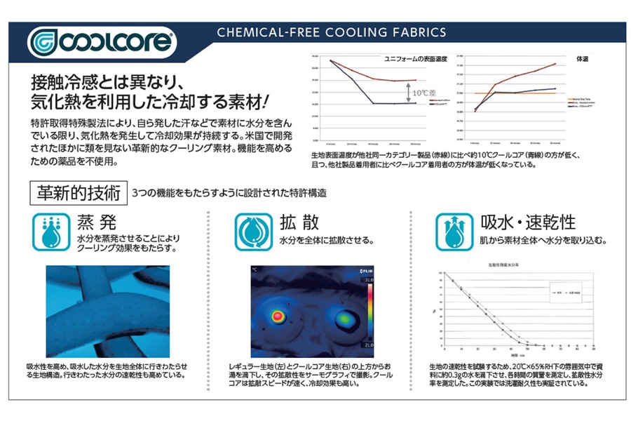 クールコアの良いところ!