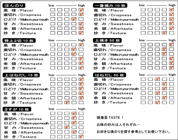 たっぷり５０枚有明海産焼のり（はねだし） | 味付海苔・焼海苔の製造・加工 丸徳海苔｜公式オンラインショップ