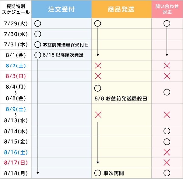 発送お休み中　　まとめて 夏季休業に伴う発送受付・営業のご案内