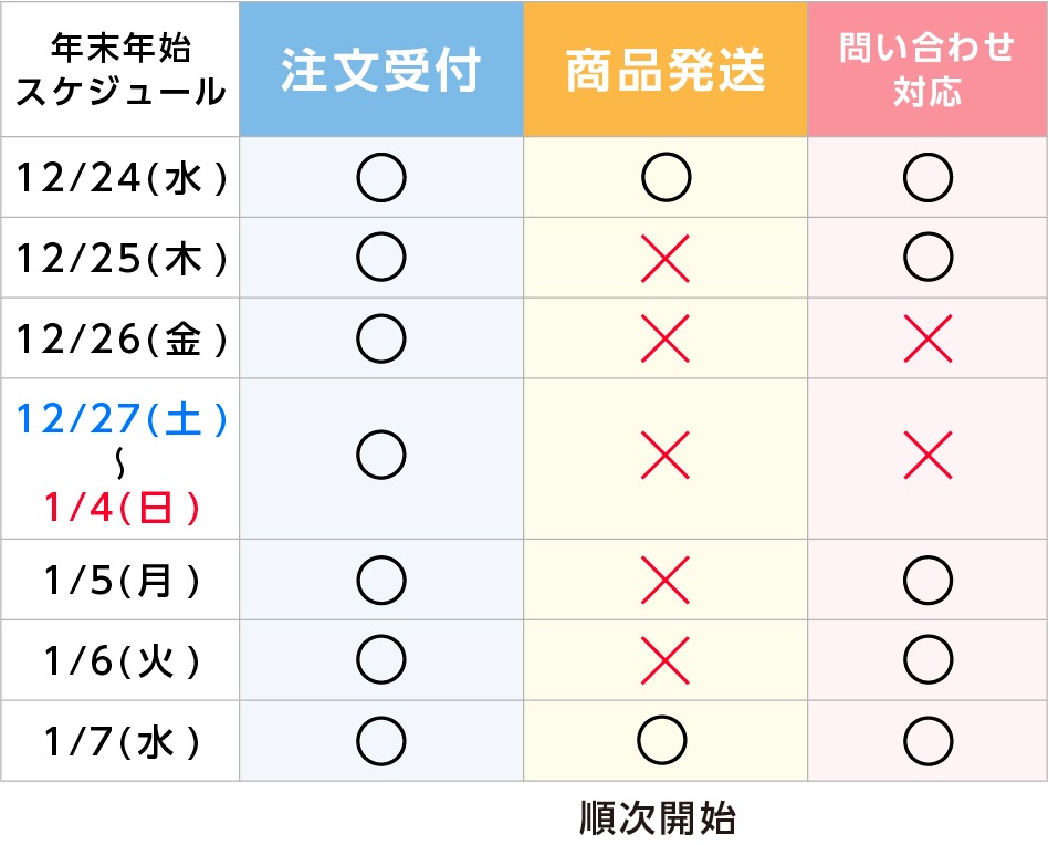 年末年始に伴う発送受付・営業のご案内