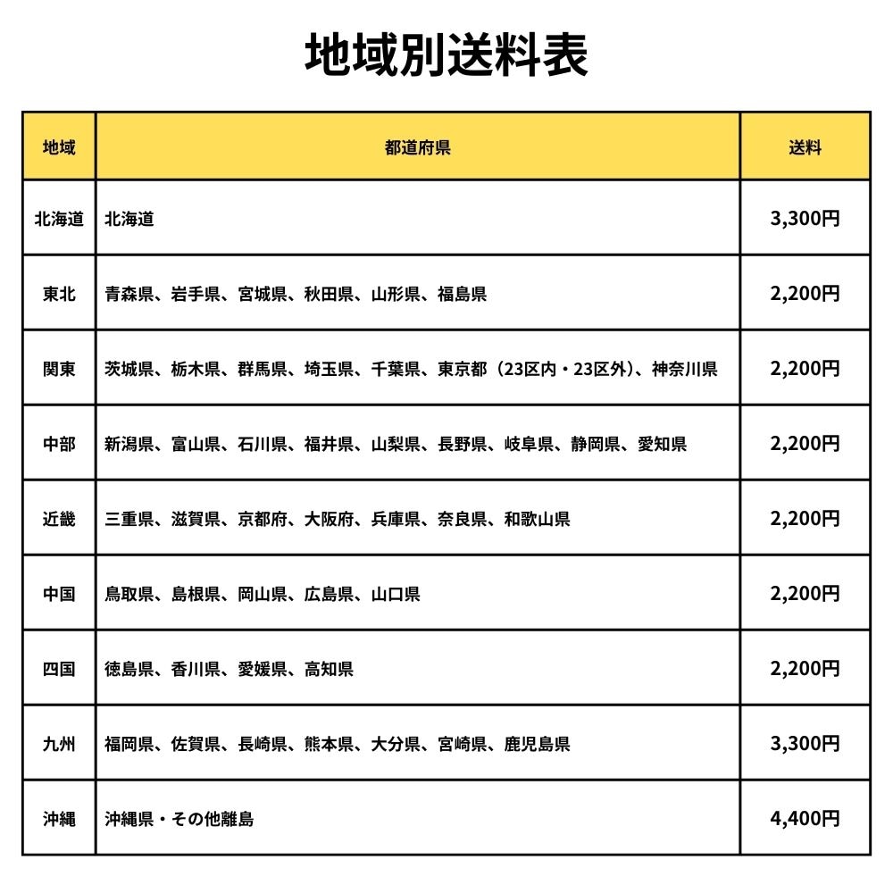小物宅配便送料表