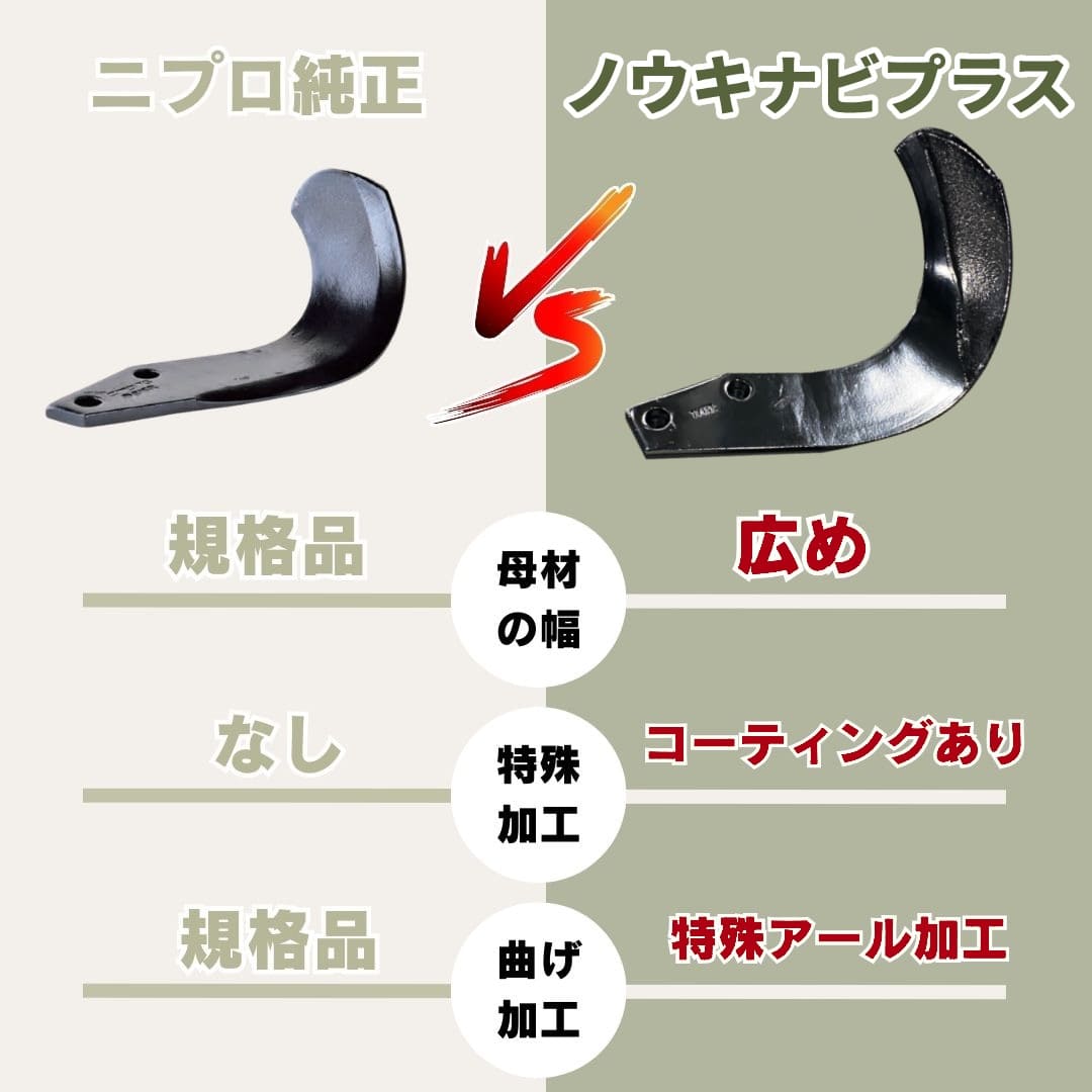 ニプロ製品 ロータリー用 耕うん爪 | ノウキナビプラス