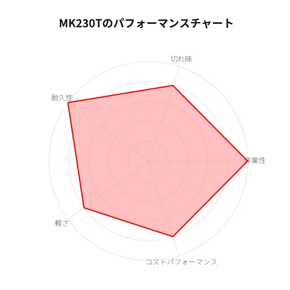 チップソー ノウキナビプラス MK230T｜230mm×2.2mm 36P | ノウキナビ