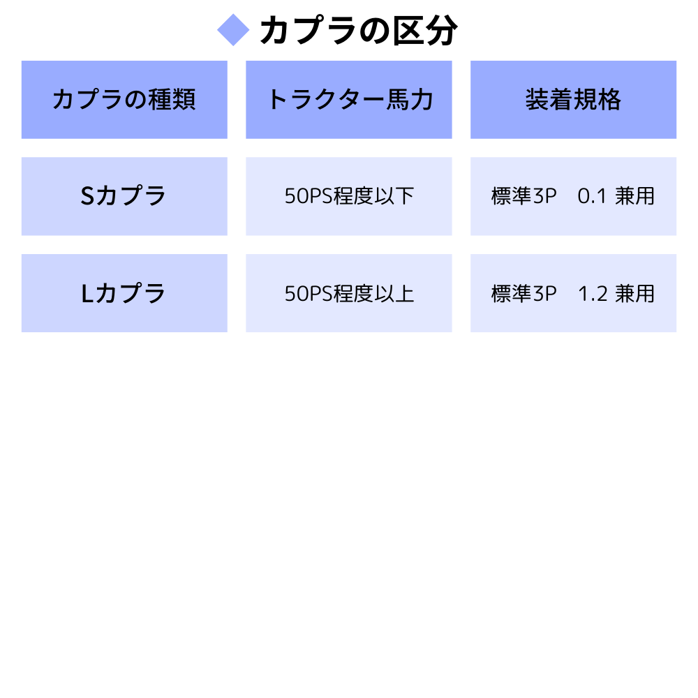 ニプロ装着システムカプラの区分