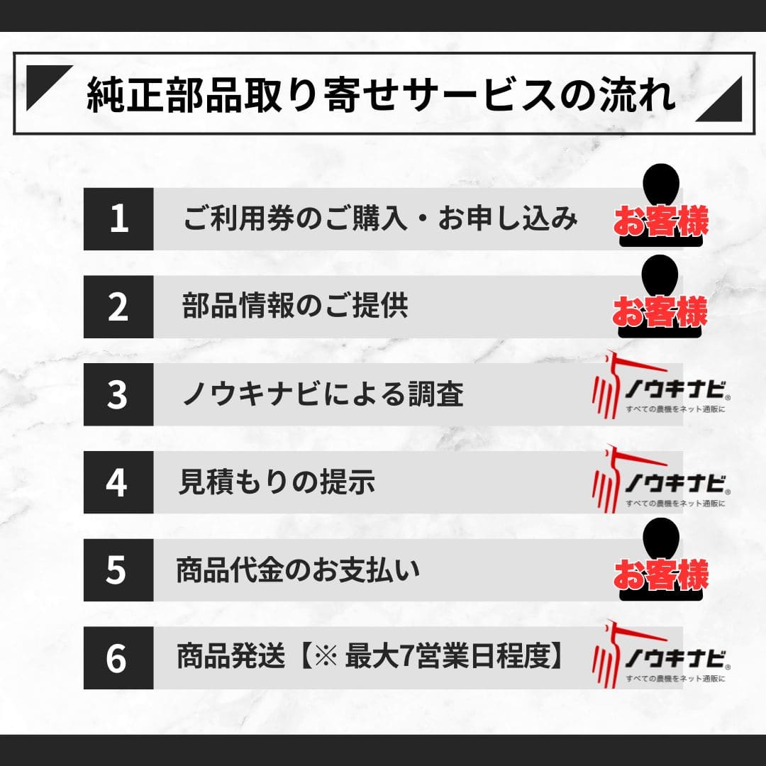 農機具純正部品取り寄せサービスの流れ