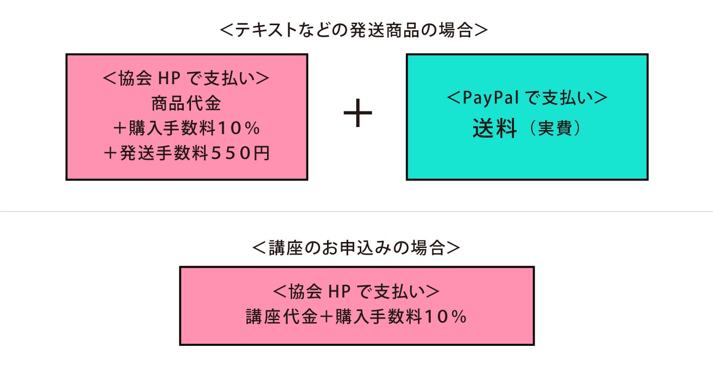 支払いイメージ