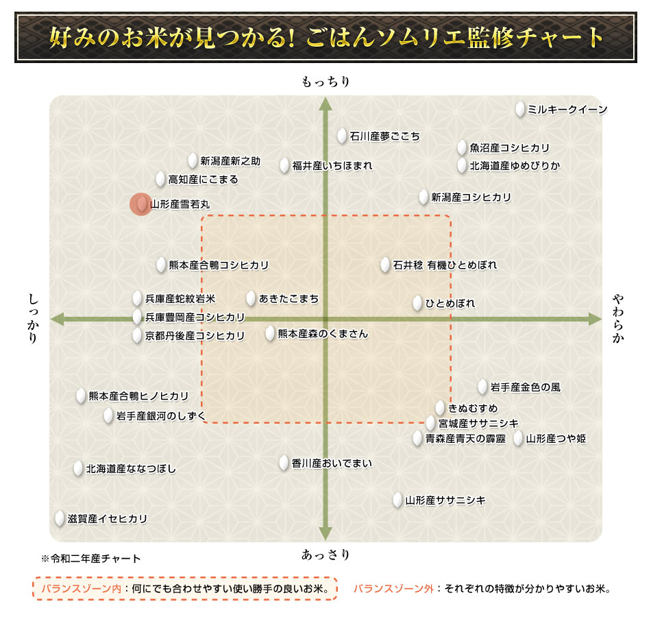 ✨令和5年産✨無洗米つや姫×雪若丸✨各10kg✨+nuenza.com