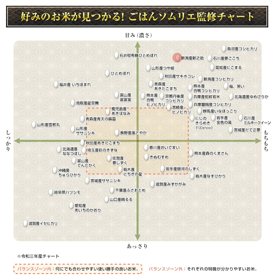 新米 令和4年(2022年) 新潟県の新ブランド 新之助 白米 2kg【米袋は窒素充填包装】【即日出荷】 | お米の通販 お米のくりや