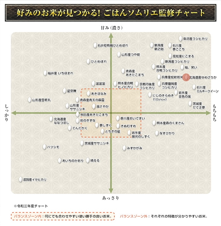 豊富なギフト 北海道米 精米無料 ３年産北海道産ゆめぴりか玄米３０ｋｇ 送料