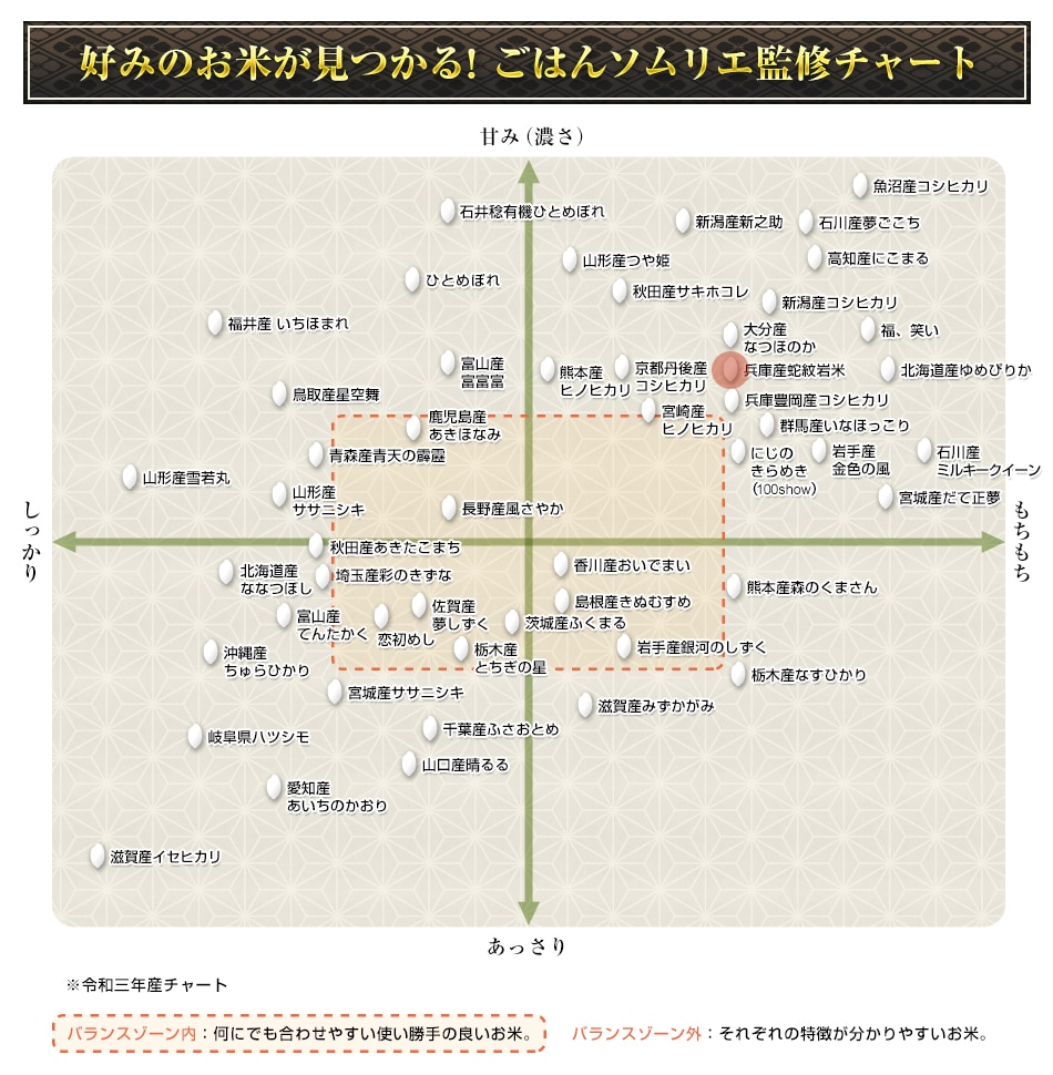 新米 令和5年(2023年)産 兵庫県但馬産 コシヒカリ【蛇紋岩米】白米