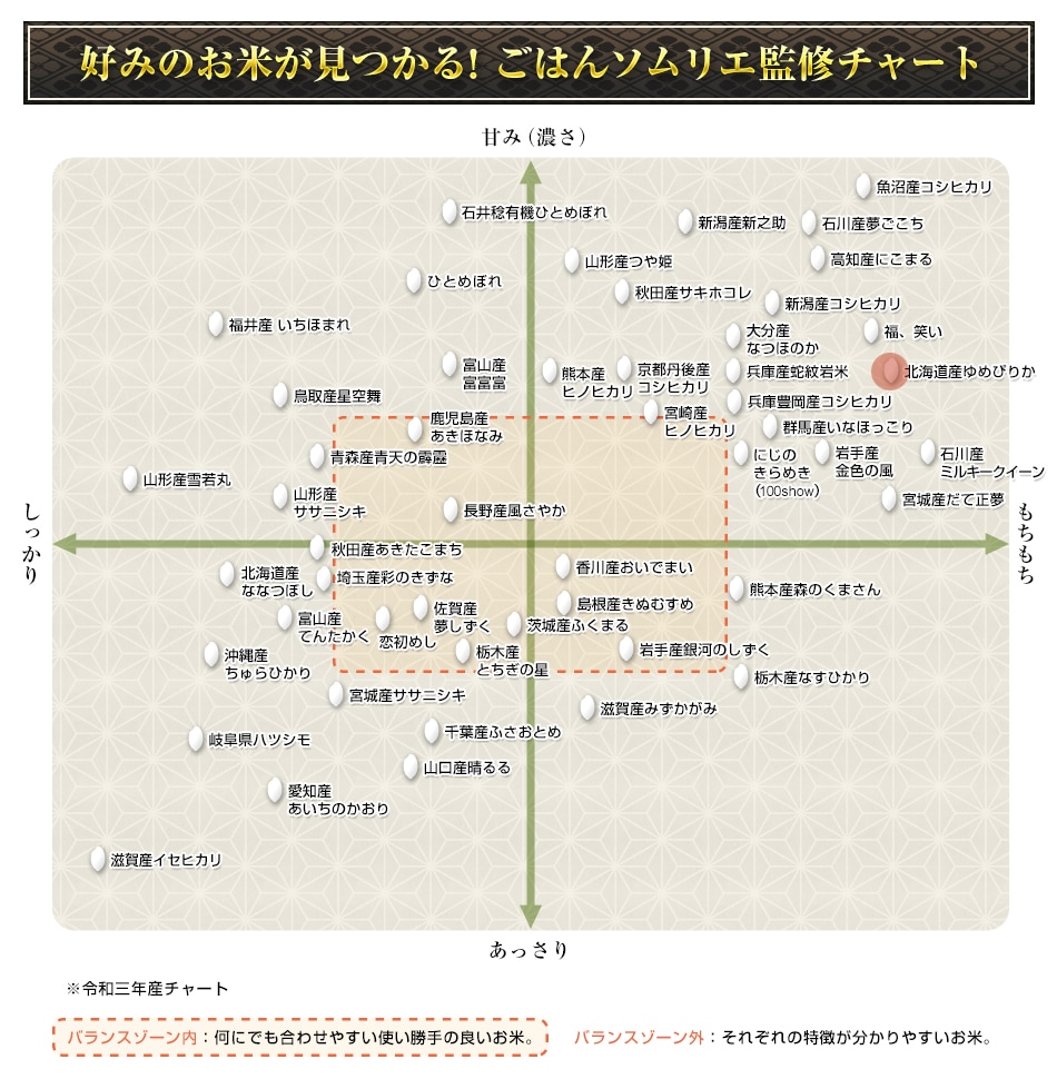 新米　お米の通販　令和5年(2023年)産　ゆめぴりか〈12回連続の特A評価〉　北海道産　10kg(2kg×5袋)【白米・玄米　選択】【送料無料】【即日出荷は白米のみ】【米袋は窒素充填包装】ゆめぴりか協議会認定マーク付き　お米のくりや