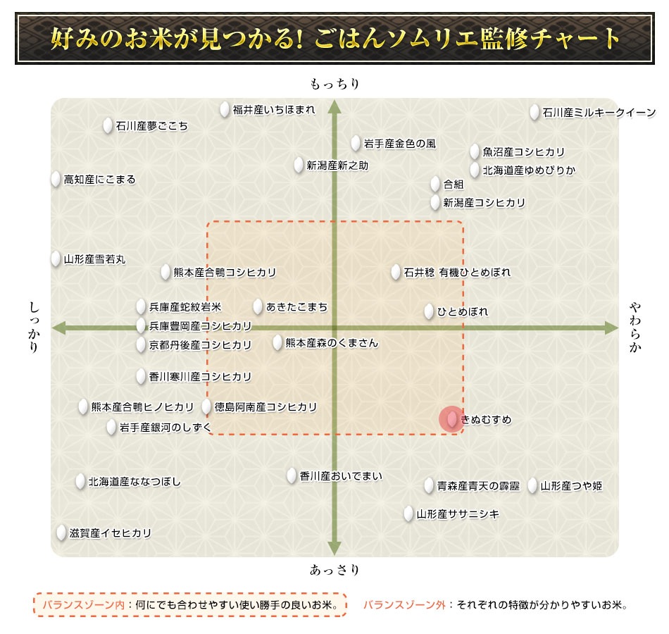 令和2年産 年 島根産 きぬむすめ 300g 2合 3パック 真空パック 白米 ゆうパケット便送料込 おいしいお米の通販 販売はくりやのブランド米