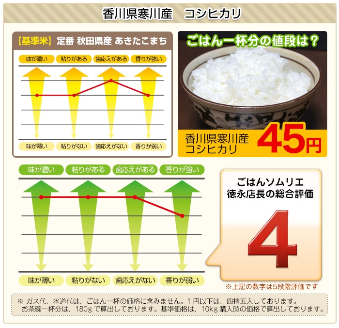 令和元年 19年 香川県寒川産 コシヒカリ さぬき米 白米 10kg 2kg 5袋 送料無料 おいしいお米の通販 販売はくりやのブランド米