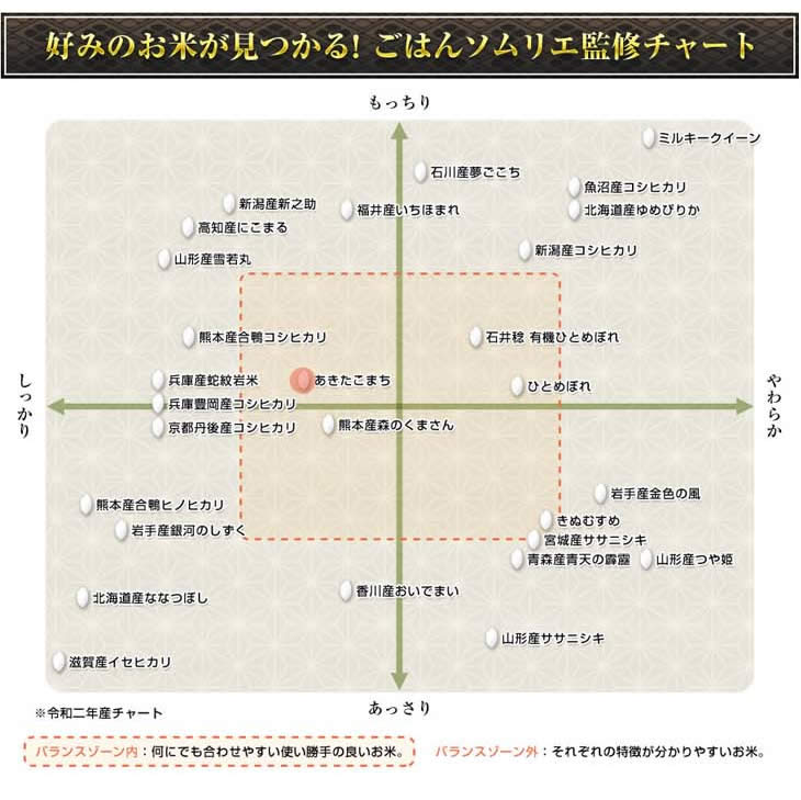 新米 令和４年(2022年) 千葉県産 あきたこまち 白米 10kg(2kg×5袋）【送料無料】【米袋は窒素充填包装】【即日出荷】 | お米の通販 お米 のくりや