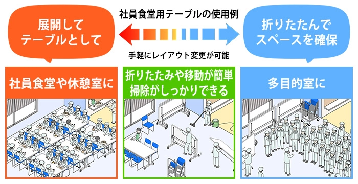 食堂用テーブルの使用例