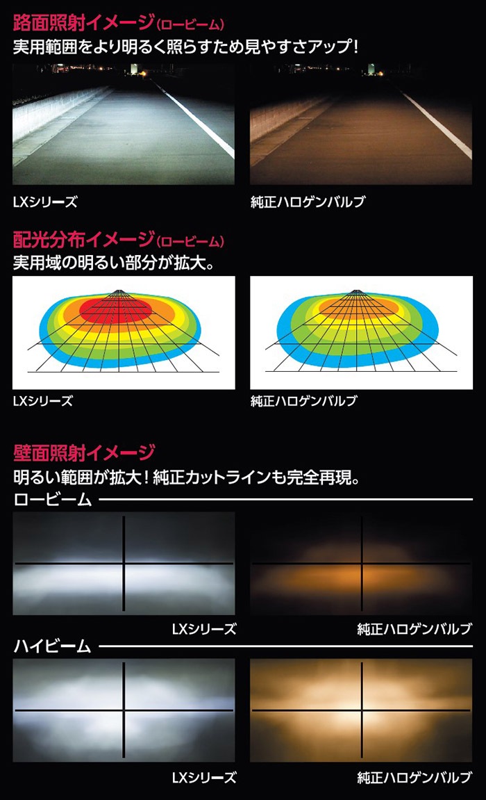 LEDヘッドバルブ H7 6000K