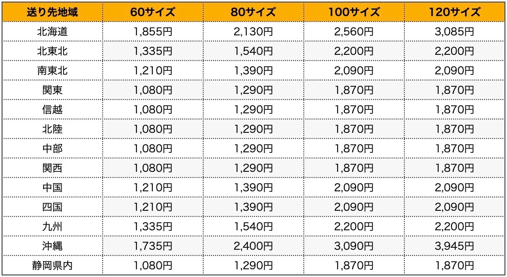 クール宅急便価格改訂202410