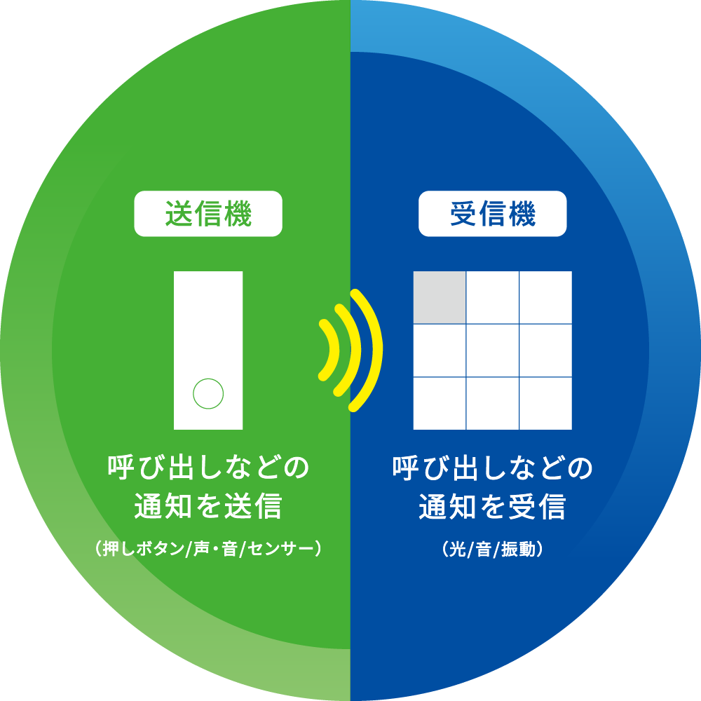 ����������������ؤλ��Ȥߥ��饹��