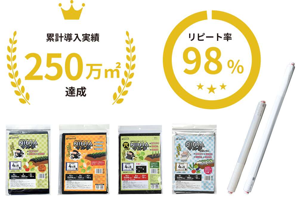 累計導入実績10万㎡、リピート率98％のNINJAマルチ