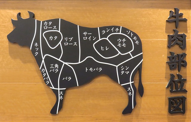 どれを選べばいい？通販で迷わない神戸牛の部位と種類の選び方