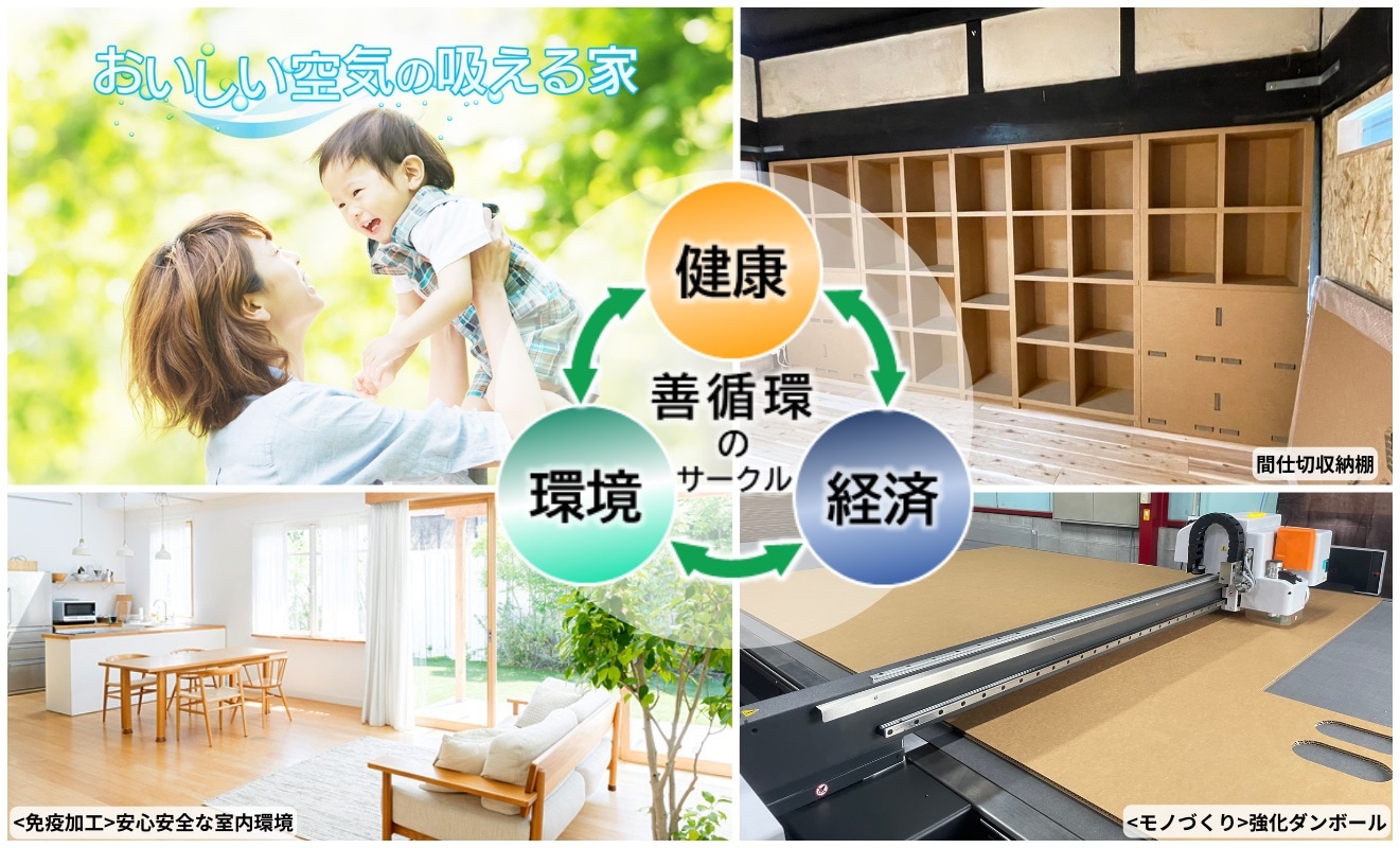 株式会社ウッドサークル