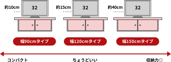 32インチ