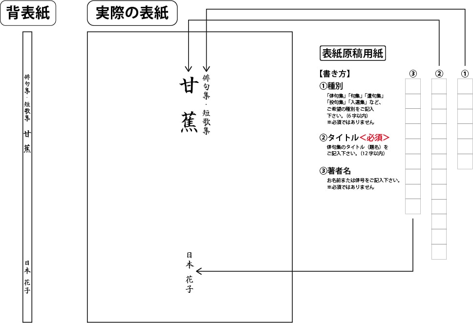 100句で俳句集 カバー付き文庫本タイプ＜100句掲載句集、2句立/ページ