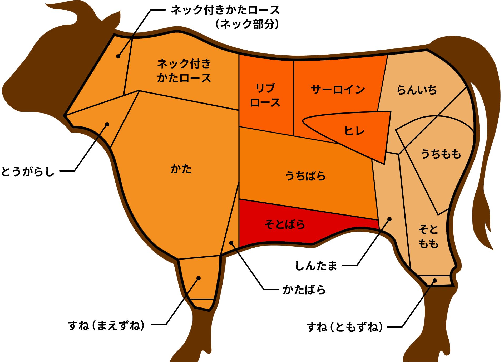 そとばら