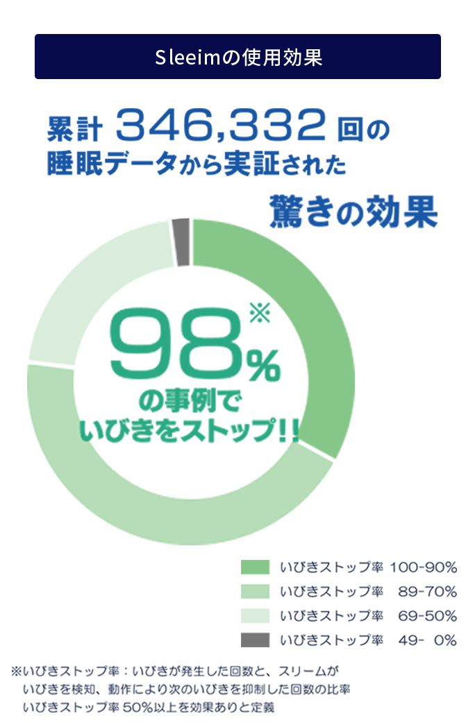 SWANSWAN - いびき対策・防止の快眠アプリ・ウェアラブル販売サイト