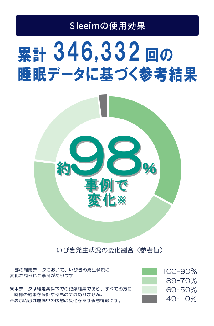 SWANSWAN - 睡眠中の状態を記録するアプリ連動ウェアラブルデバイス